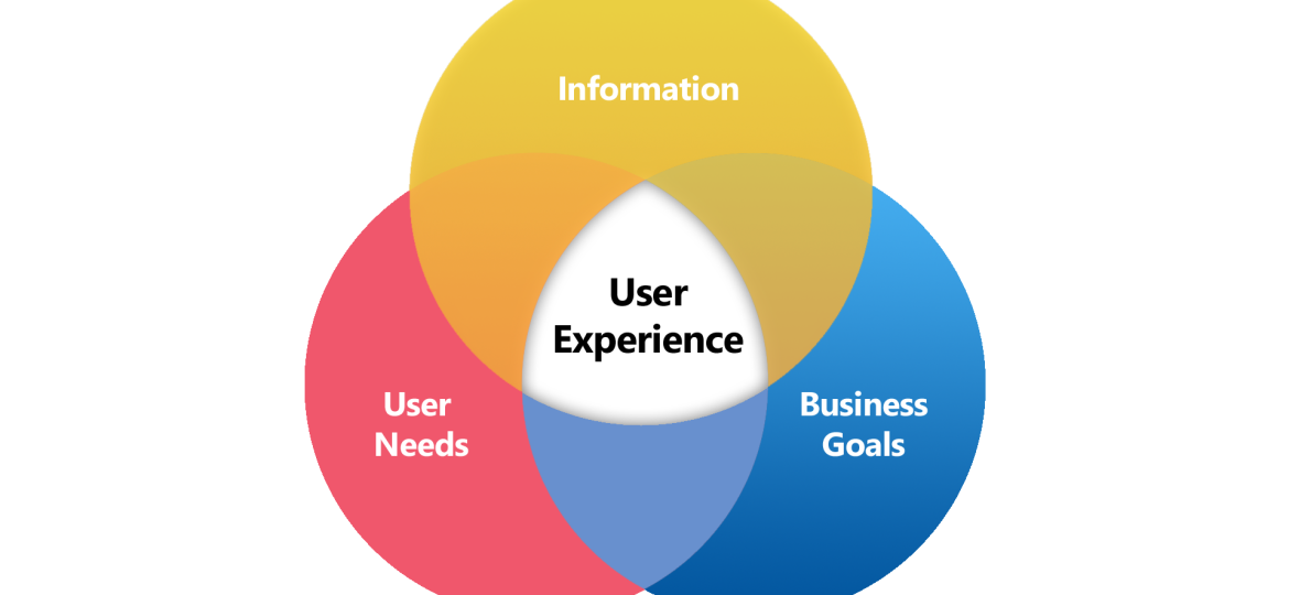 User-experience-diagram