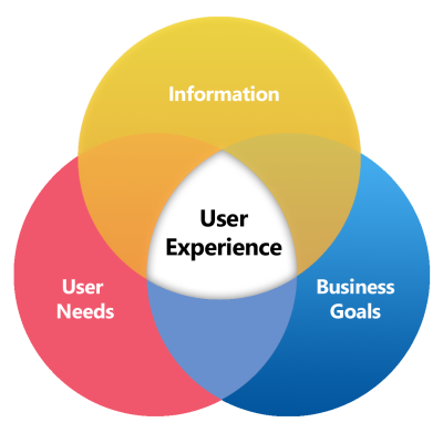 User-experience-diagram