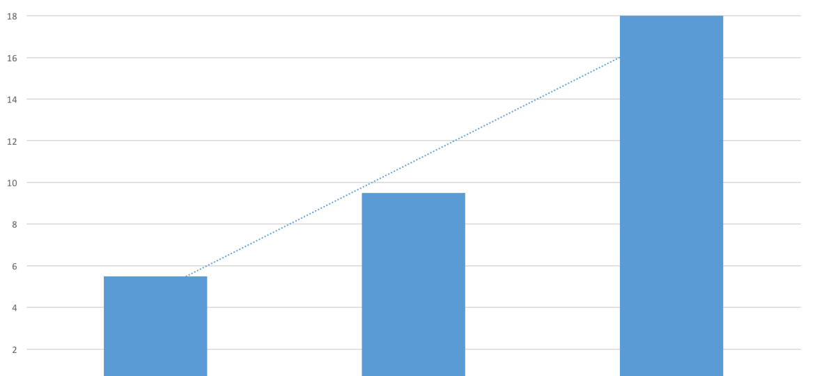 Figure_2_User_experience_graph_with_trendline