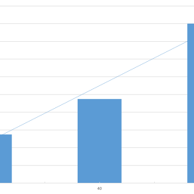 Figure_2_User_experience_graph_with_trendline