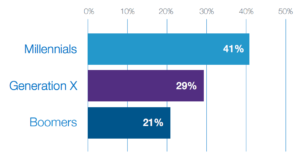 if a local store clsed