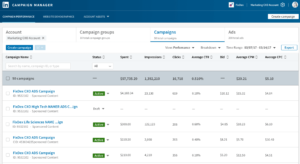 optimize campaign performance LinkedIn-Campaign-Manager-Campaigns-tab
